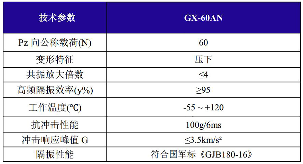 GX-60AN新型抗強沖擊鋼絲繩隔振器技術參數(shù)