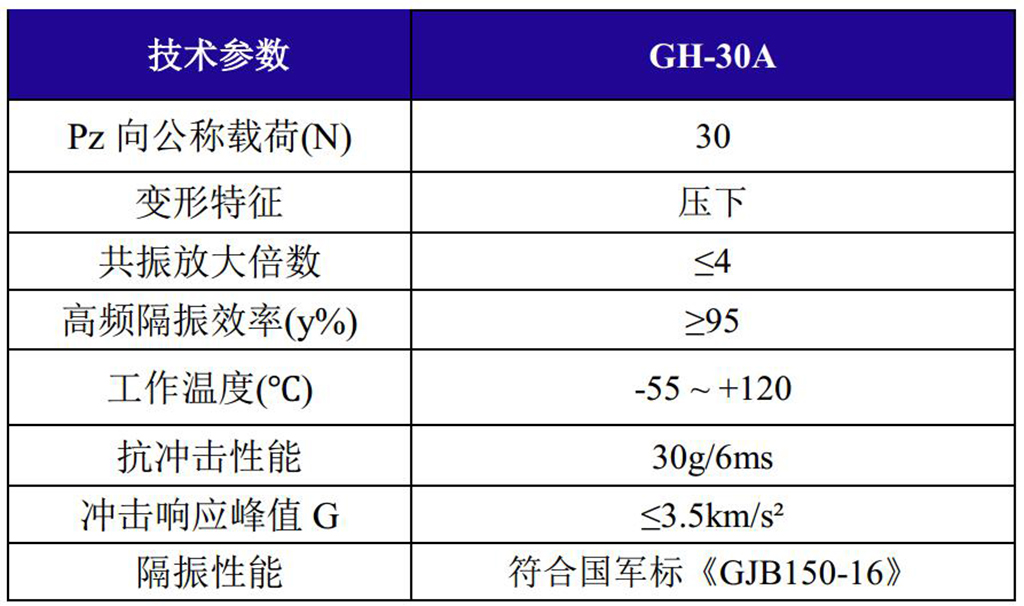 GH-30A全金屬鋼絲繩隔振器技術參數