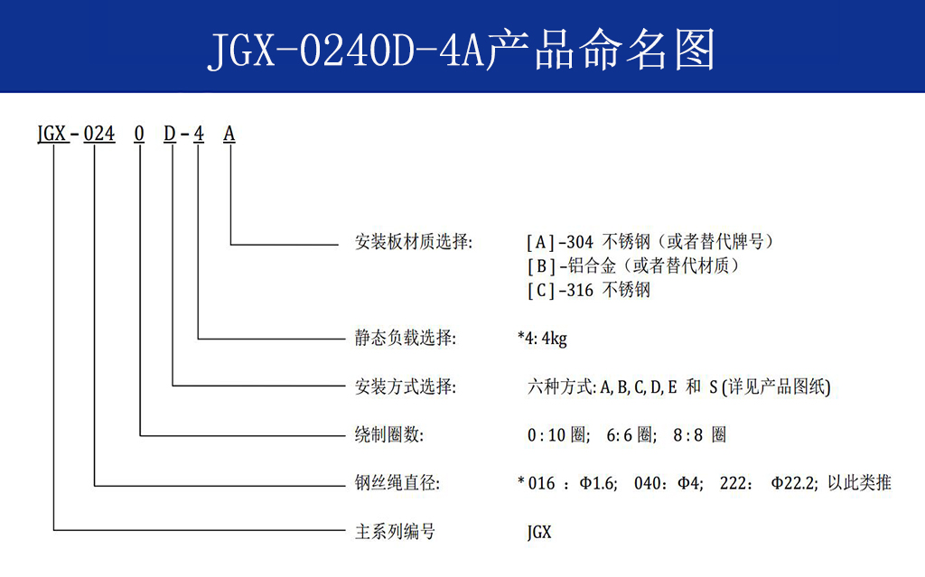 JGX-0240D-4A多應(yīng)用鋼絲繩隔振器命名