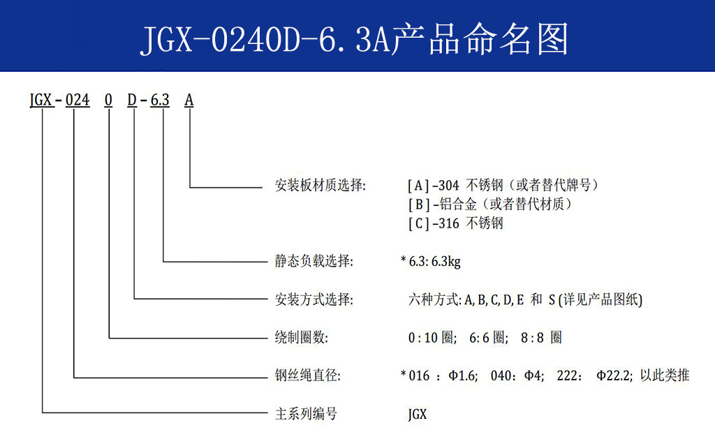 JGX-0240D-6.3A多應用鋼絲繩隔振器命名