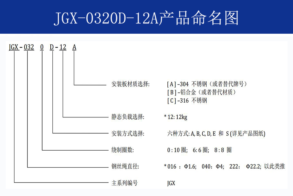 JGX-0320D-12A多應用鋼絲繩隔振器命名