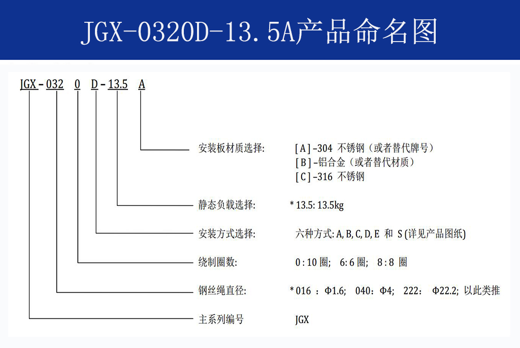 JGX-0320D-13.5A多應用鋼絲繩隔振器命名