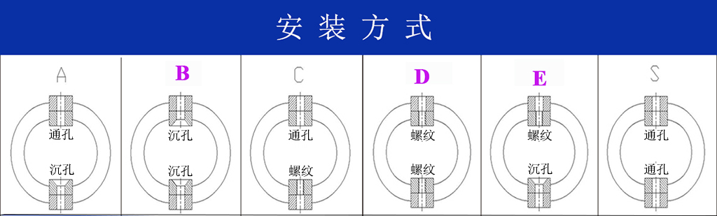 JGX-0320D-20A多應用鋼絲繩隔振器安裝