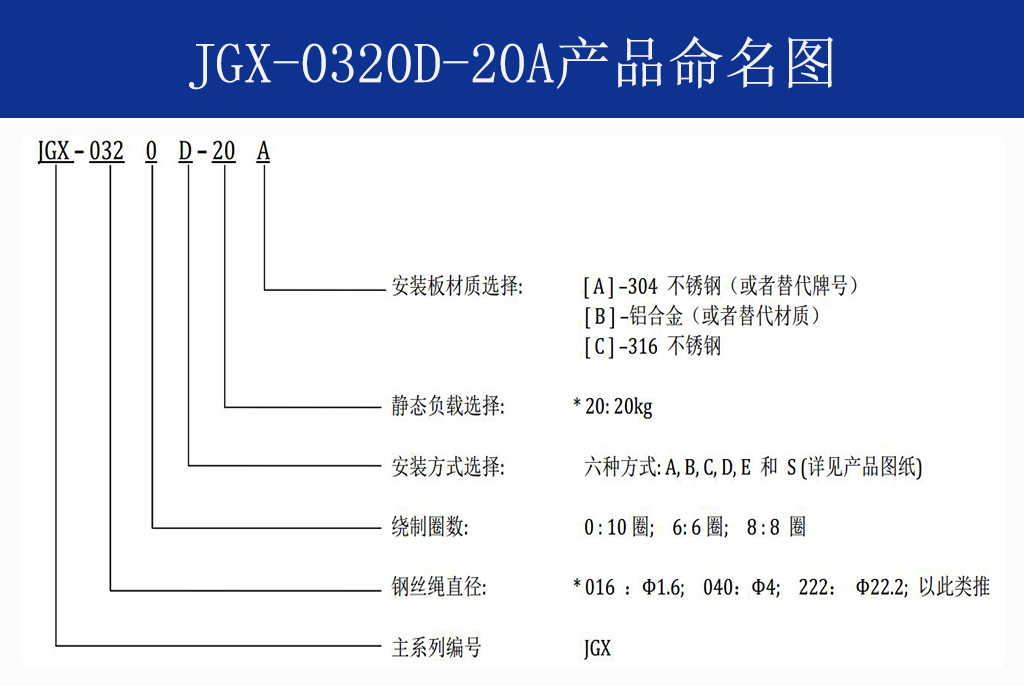 JGX-0320D-20A多應用鋼絲繩隔振器命名