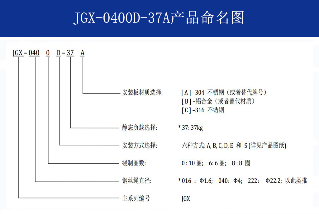 JGX-0400D-37A多應(yīng)用鋼絲繩隔振器命名