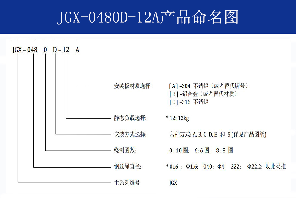 JGX-0480D-12A多應用鋼絲繩隔振器命名