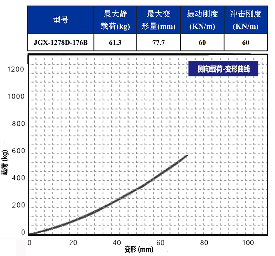 JGX-1278D-176B多應(yīng)用鋼絲繩隔振器