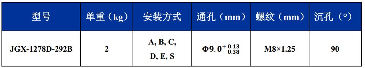 JGX-1278D-292B多應用鋼絲繩隔振器尺寸