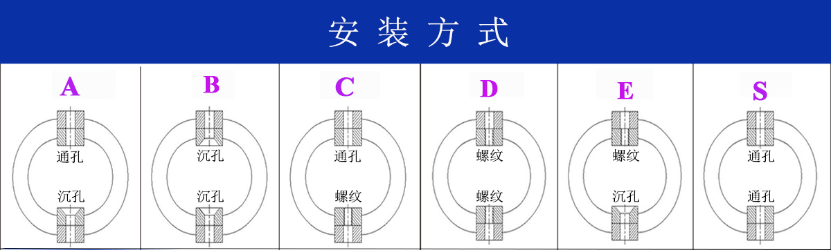 JGX-1598D-428B多應(yīng)用鋼絲繩隔振器安裝