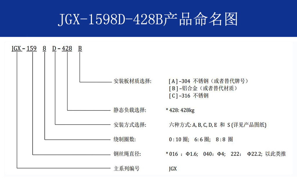 JGX-1598D-428B多應(yīng)用鋼絲繩隔振器命名