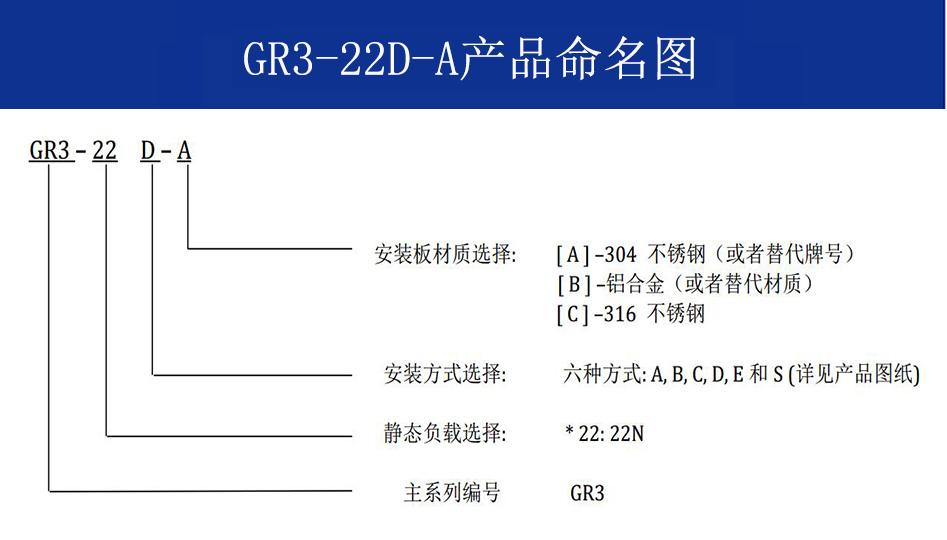 GR3-22D-A航拍攝影鋼絲繩隔振器命名