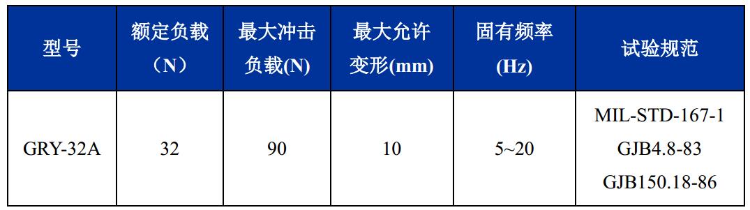 GRY-32A輕型艦載鋼絲繩隔振器載荷變形