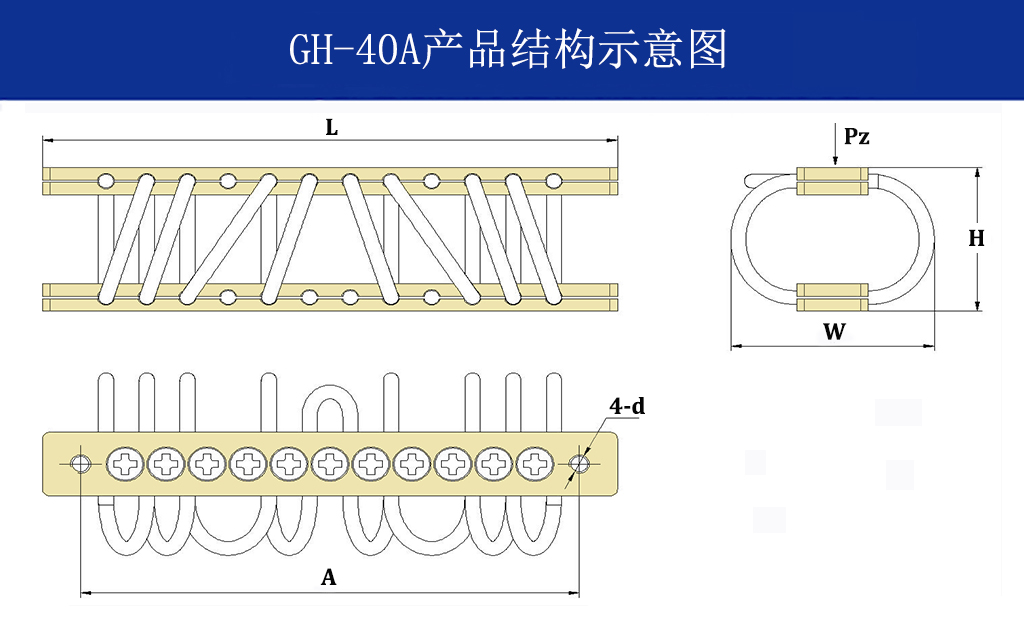 GH-40A全金屬鋼絲繩隔振器結構